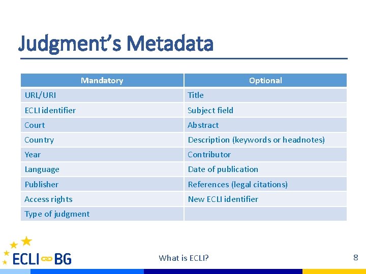 Judgment’s Metadata Mandatory Optional URL/URI Title ECLI identifier Subject field Court Abstract Country Description