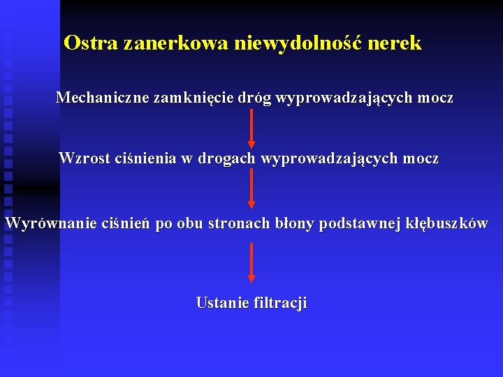 Ostra zanerkowa niewydolność nerek Mechaniczne zamknięcie dróg wyprowadzających mocz Wzrost ciśnienia w drogach wyprowadzających