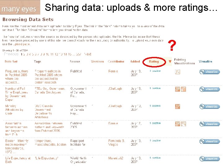 Sharing data: uploads & more ratings… ? 