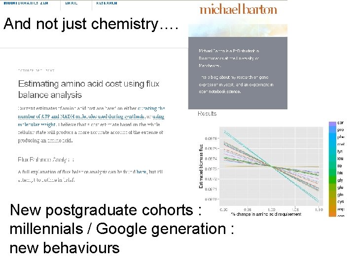 And not just chemistry…. New postgraduate cohorts : millennials / Google generation : new