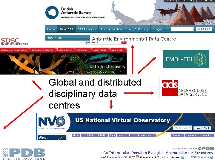 Global and distributed disciplinary data centres 