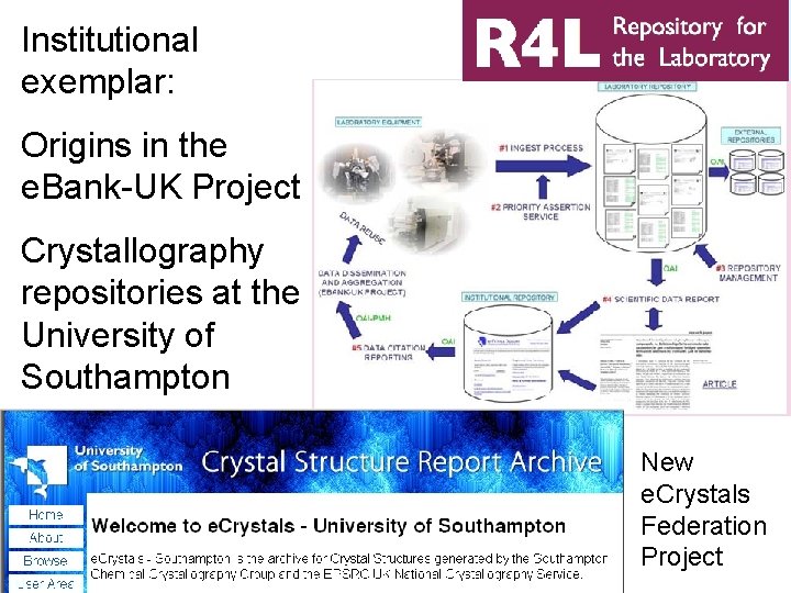 Institutional exemplar: Origins in the e. Bank-UK Project Crystallography repositories at the University of