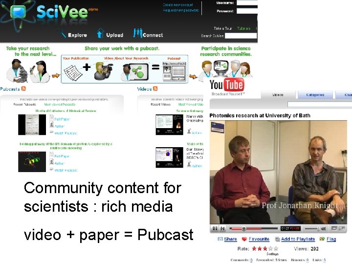 Community content for scientists : rich media video + paper = Pubcast 