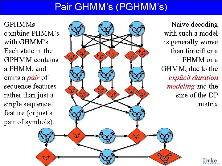 Pair GHMM’s (PGHMM’s) GPHMMs combine PHMM’s with GHMM’s. Each state in the GPHMM contains