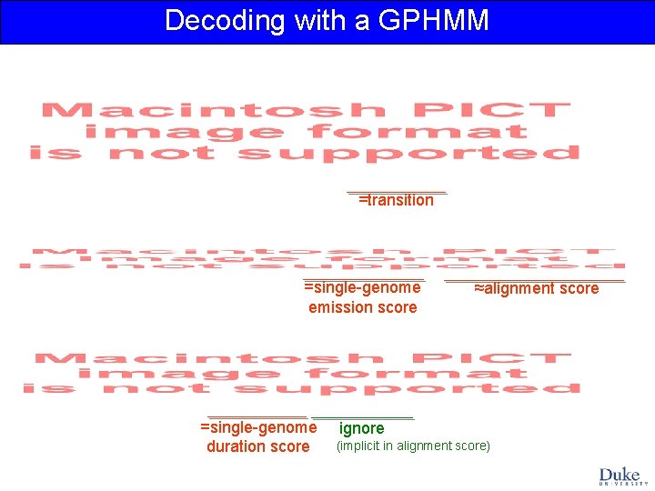 Decoding with a GPHMM =transition =single-genome emission score =single-genome duration score ≈alignment score ignore