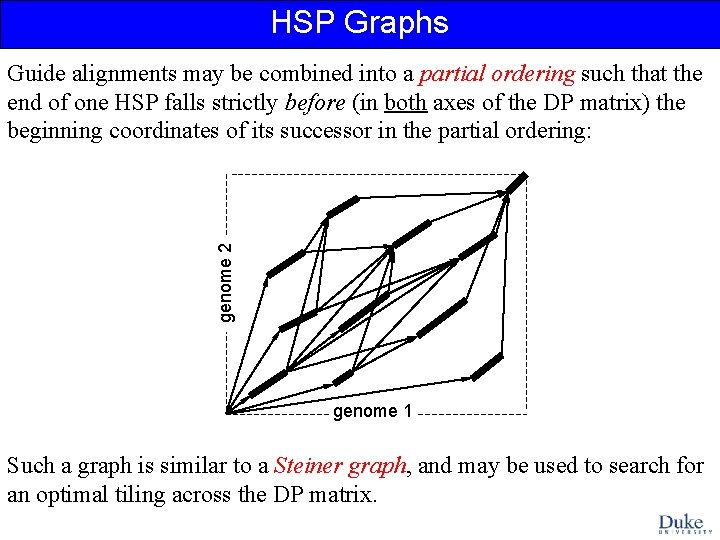 HSP Graphs genome 2 Guide alignments may be combined into a partial ordering such