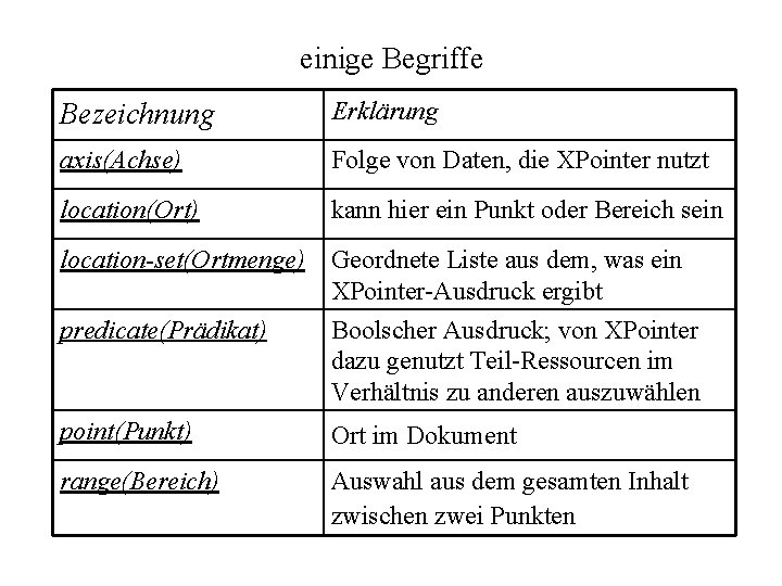 einige Begriffe Bezeichnung Erklärung axis(Achse) Folge von Daten, die XPointer nutzt location(Ort) kann hier