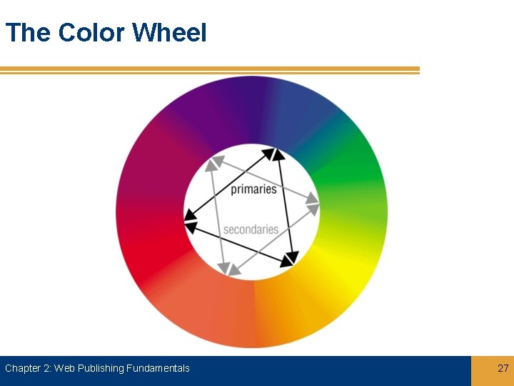The Color Wheel Chapter 2: Web Publishing Fundamentals 27 