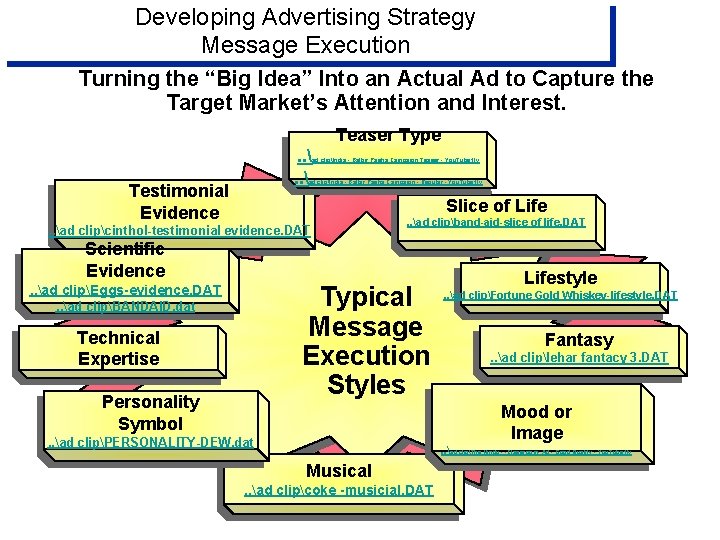 Developing Advertising Strategy Message Execution Turning the “Big Idea” Into an Actual Ad to Developing Advertising Strategy Message Execution Turning the “Big Idea” Into an Actual Ad to