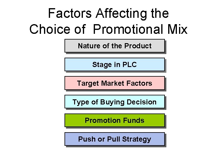 Factors Affecting the Choice of Promotional Mix Nature of the Product Stage in PLC Factors Affecting the Choice of Promotional Mix Nature of the Product Stage in PLC