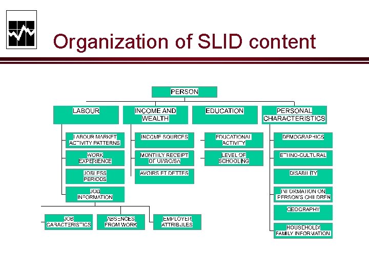 Organization of SLID content 