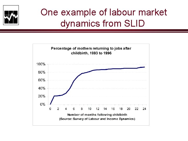 One example of labour market dynamics from SLID 