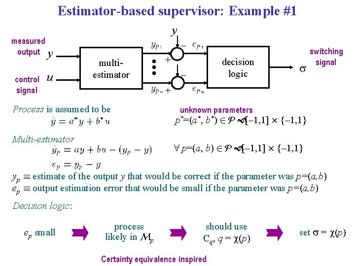 Estimator-based supervisor: Example #1 measured output y control signal u y – multiestimator +