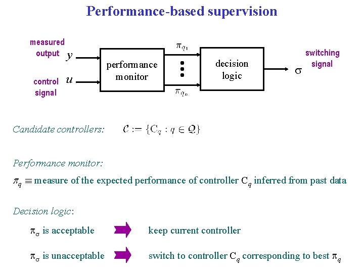 Performance-based supervision measured output y control signal u performance monitor decision logic s switching