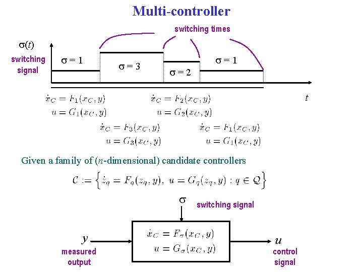 Multi-controller switching times s(t) switching signal s=1 s=3 s=2 s=1 t Given a family