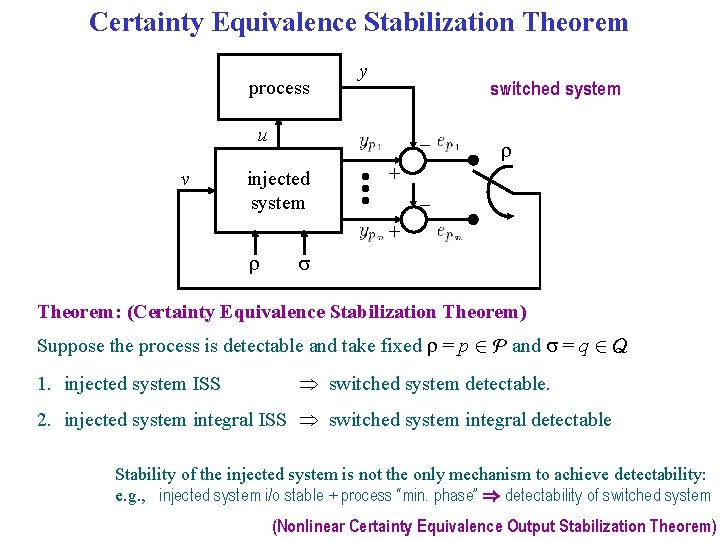 Certainty Equivalence Stabilization Theorem process y switched system u v – injected system r