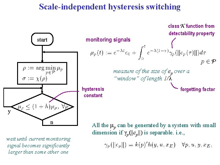 Scale-independent hysteresis switching monitoring signals start class K function from detectability property p 2