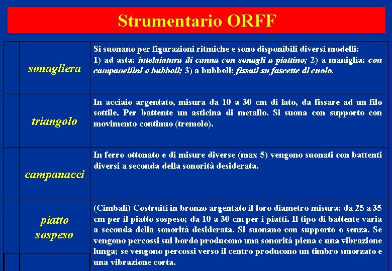 Strumentario ORFF sonagliera Si suonano per figurazioni ritmiche e sono disponibili diversi modelli: 1)