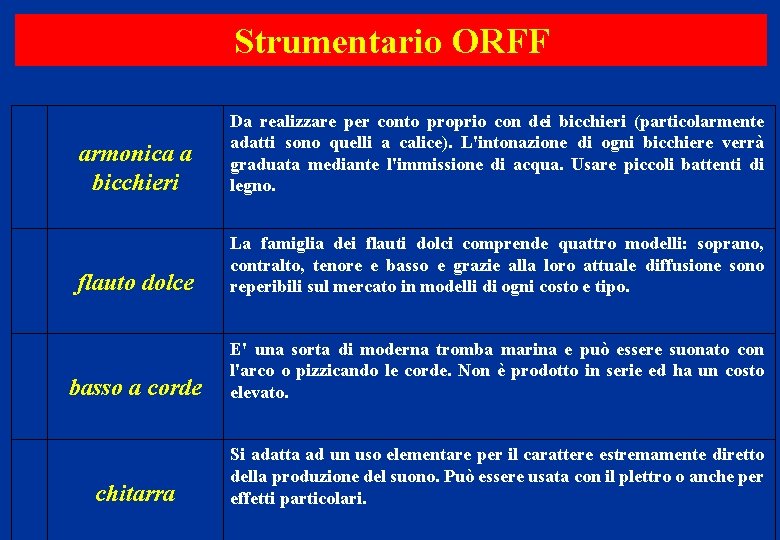 Strumentario ORFF armonica a bicchieri Da realizzare per conto proprio con dei bicchieri (particolarmente