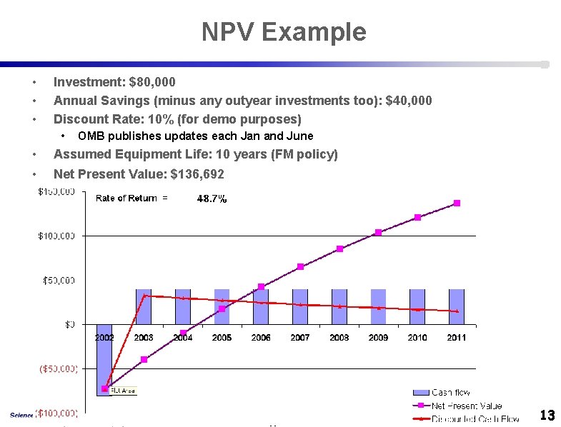 NPV Example • • • Investment: $80, 000 Annual Savings (minus any outyear investments