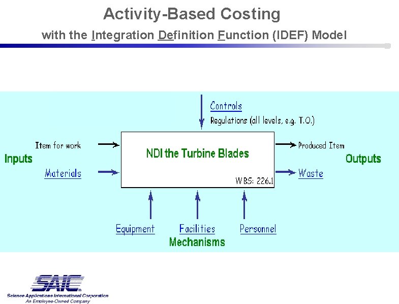 Activity-Based Costing with the Integration Definition Function (IDEF) Model 