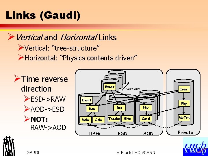 Links (Gaudi) ØVertical and Horizontal Links ØVertical: “tree-structure” ØHorizontal: “Physics contents driven” ØTime reverse