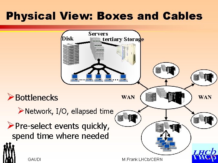 Physical View: Boxes and Cables Servers tertiary Storage Disk . . . ØBottlenecks ØNetwork,