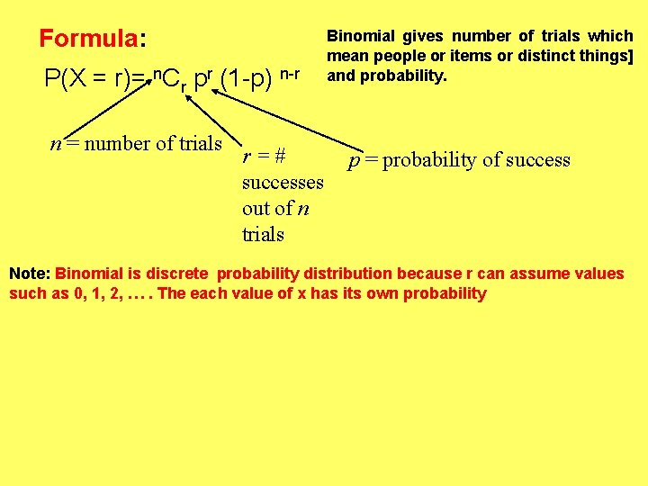 Formula: P(X = r)= n. Cr pr (1 -p) n-r n = number of