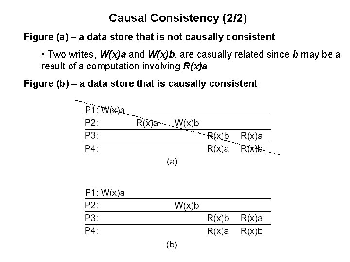 Causal Consistency (2/2) Figure (a) – a data store that is not causally consistent