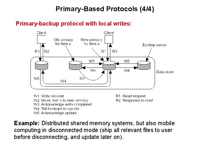 Primary-Based Protocols (4/4) Primary-backup protocol with local writes: Example: Distributed shared memory systems, but
