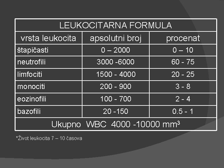 LEUKOCITARNA FORMULA vrsta leukocita apsolutni broj procenat štapičasti 0 – 2000 0 – 10