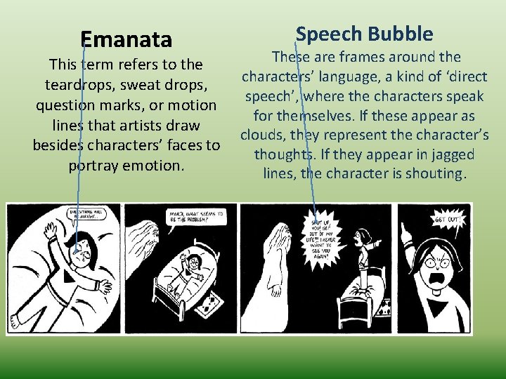 Emanata This term refers to the teardrops, sweat drops, question marks, or motion lines Emanata This term refers to the teardrops, sweat drops, question marks, or motion lines