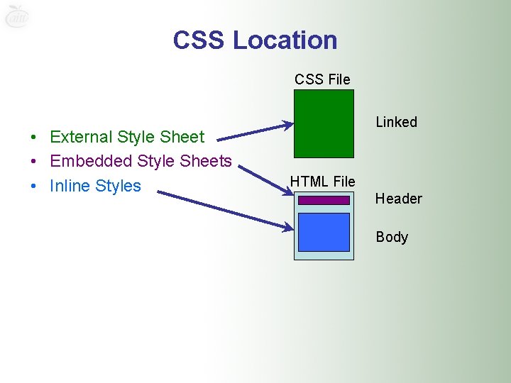 CSS Location CSS File • External Style Sheet • Embedded Style Sheets • Inline