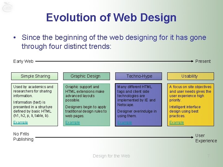 Evolution of Web Design • Since the beginning of the web designing for it