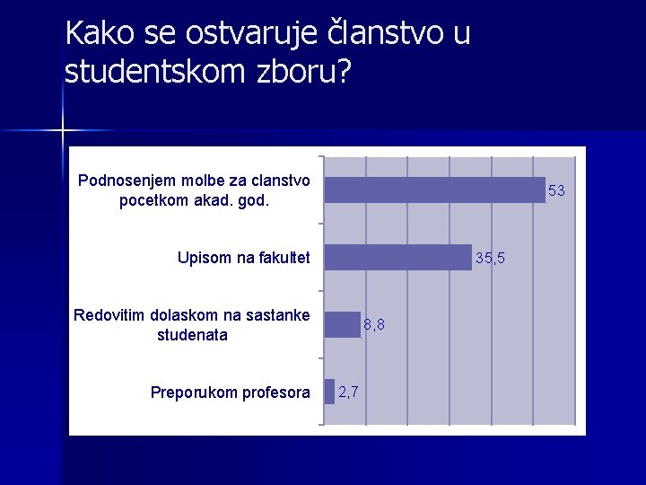 Kako se ostvaruje članstvo u studentskom zboru? Podnosenjem molbe za clanstvo pocetkom akad. god.