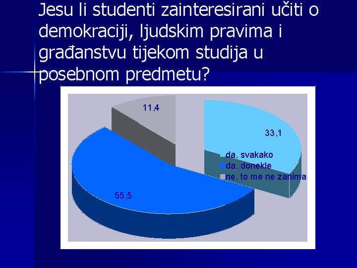 Jesu li studenti zainteresirani učiti o demokraciji, ljudskim pravima i građanstvu tijekom studija u