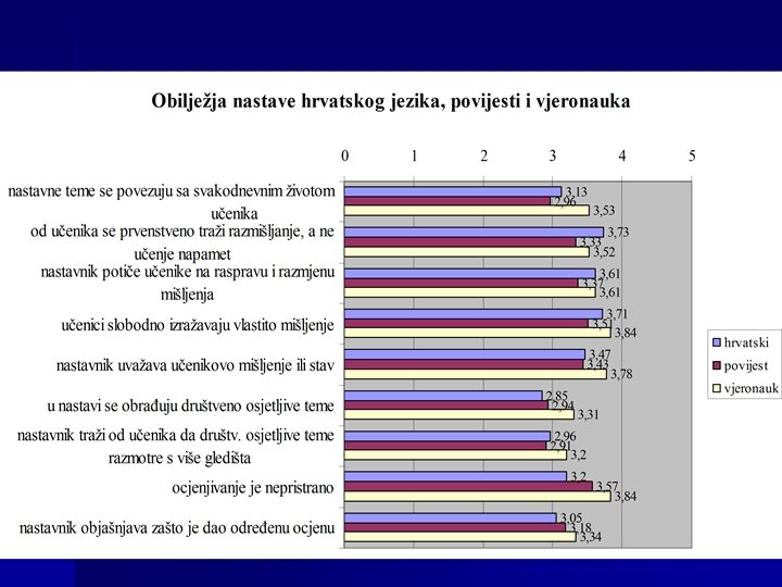 Vedrana Spajic-Vrkas 18 