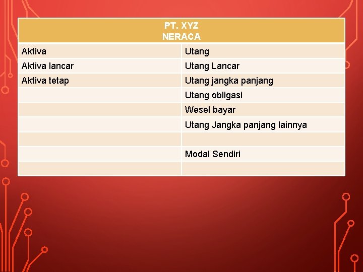 PT. XYZ NERACA Aktiva Utang Aktiva lancar Utang Lancar Aktiva tetap Utang jangka panjang