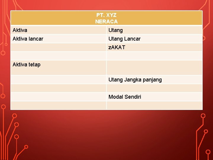 PT. XYZ NERACA Aktiva Utang Aktiva lancar Utang Lancar z. AKAT Aktiva tetap Utang