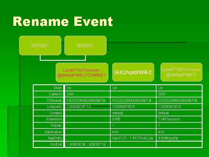 Rename Event SIP/3001 8600051 Local/71407 xxxxxxx @default-feef, 2<ZOMBIE> State Caller. ID Up Local/71407 xxxxxxx