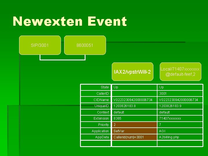 Newexten Event SIP/3001 8600051 IAX 2/vpstr. Will-2 State Up Caller. ID Local/71407 xxxxxxx @default-feef,