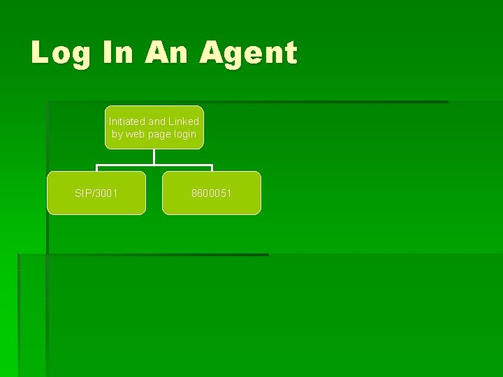 Log In An Agent Initiated and Linked by web page login SIP/3001 8600051 