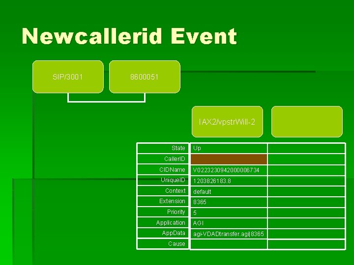 Newcallerid Event SIP/3001 8600051 IAX 2/vpstr. Will-2 State Up Caller. ID CIDName V 0223230942000006734