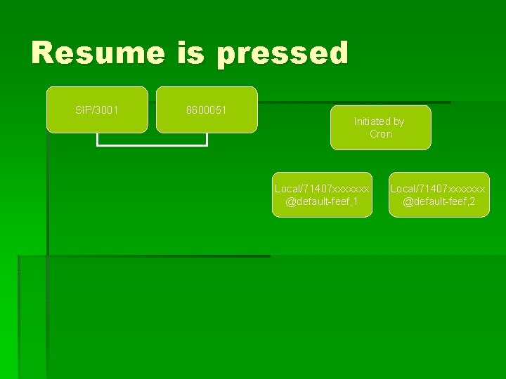 Resume is pressed SIP/3001 8600051 Initiated by Cron Local/71407 xxxxxxx @default-feef, 1 Local/71407 xxxxxxx