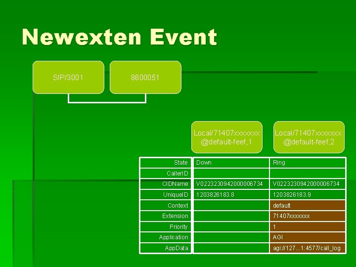 Newexten Event SIP/3001 8600051 Local/71407 xxxxxxx @default-feef, 1 State Local/71407 xxxxxxx @default-feef, 2 Down
