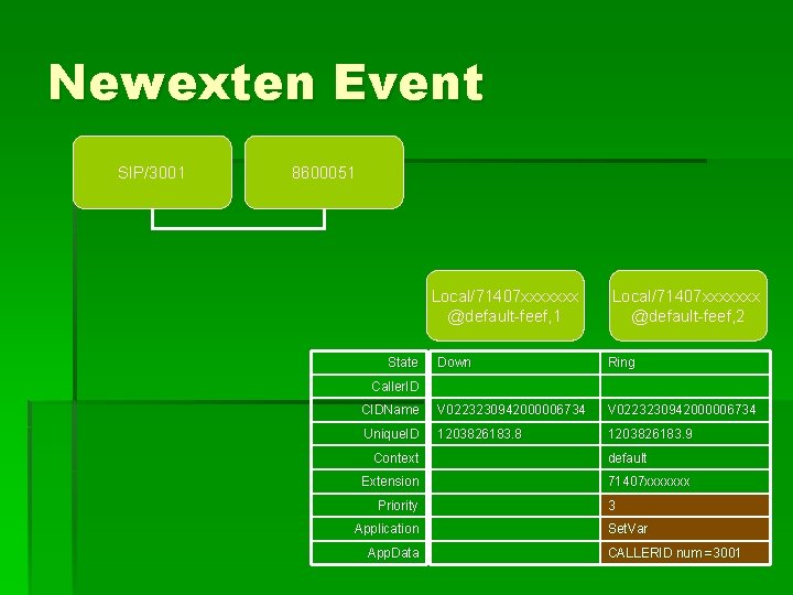 Newexten Event SIP/3001 8600051 Local/71407 xxxxxxx @default-feef, 1 State Local/71407 xxxxxxx @default-feef, 2 Down