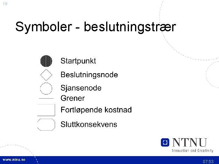 19 Symboler beslutningstrær 07: 53 