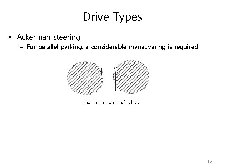 Drive Types • Ackerman steering – For parallel parking, a considerable maneuvering is required