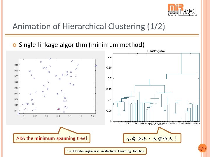 Animation of Hierarchical Clustering (1/2) Single-linkage algorithm (minimum method) AKA the minimum spanning tree!