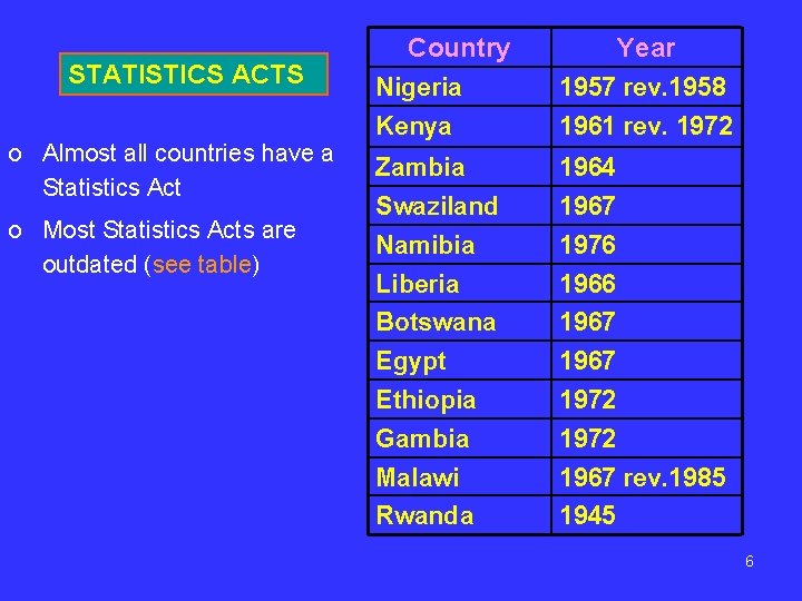 STATISTICS ACTS o Almost all countries have a Statistics Act o Most Statistics Acts